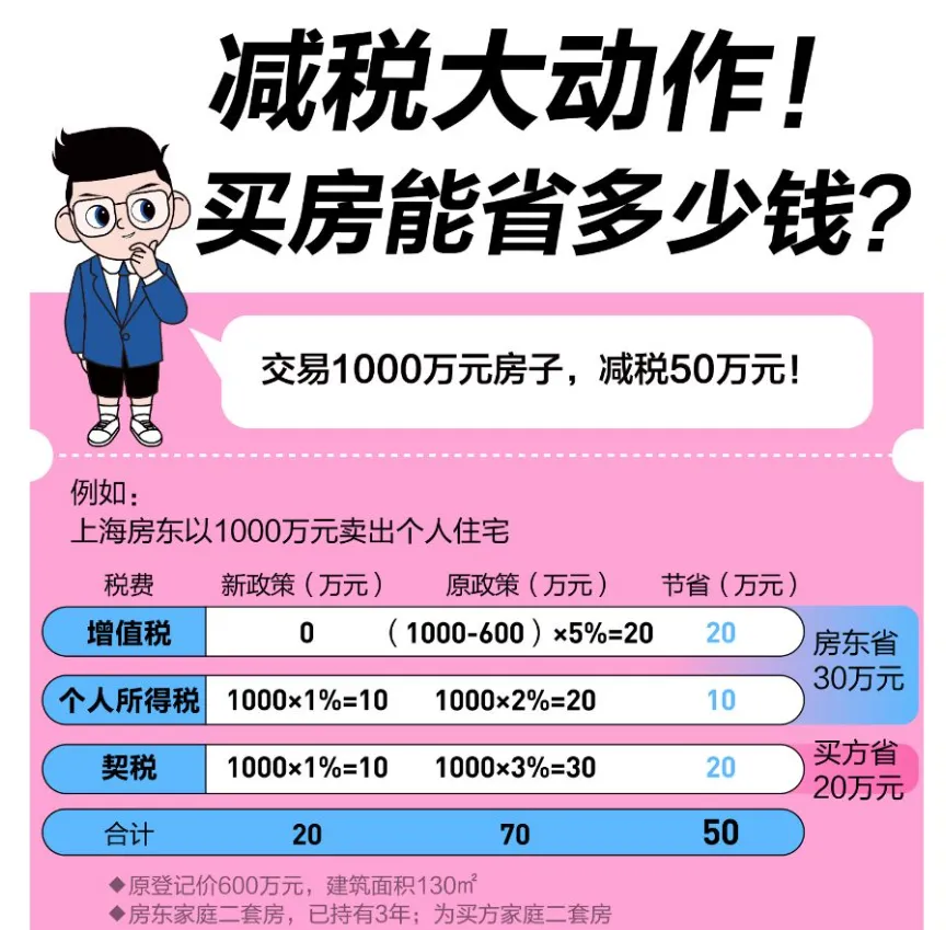 疯狂排队！有人立省30万元，“比上班来钱快”