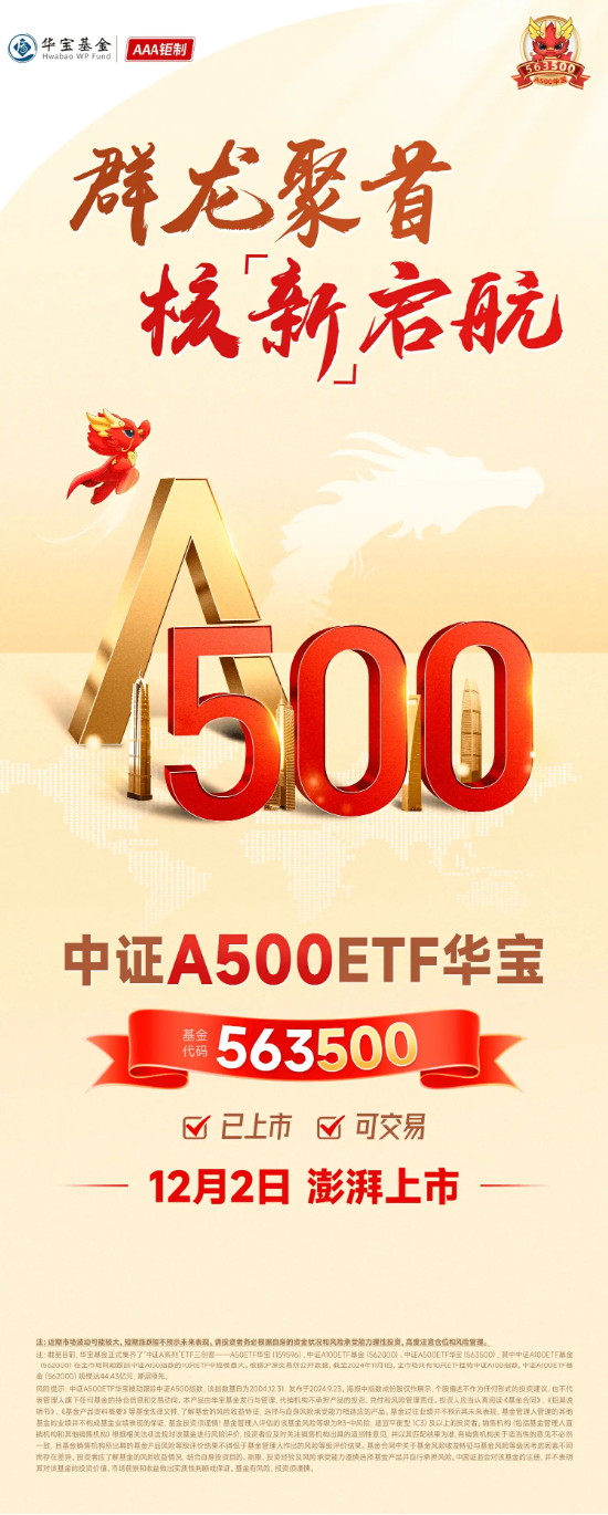 “好运A500”上市开门红！中证A500ETF华宝（563500）盘中冲击1%，实时换手率超24%，高居同类第一！