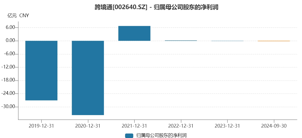 跨境通提示风险仍一字涨停，7天6板谁在炒作？