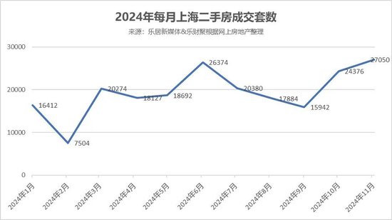 “现在主要是劝房东降价” 昨天上海房产交易中心人挤人