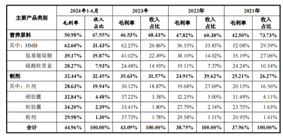 IPO前老板含泪先套现2.4亿！技源集团：故事说不圆，眼看成事故，募投产能居然是总需求的1.7倍