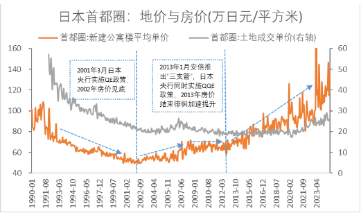 财信金控首席经济学家伍超明：房地产止跌回稳，四点常识性国际经验