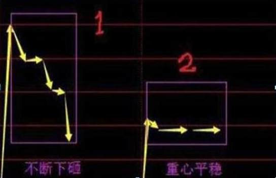 你买的股票出现“集合竞价”高开7%的情况，意味着什么？原来大部分股民都不知道