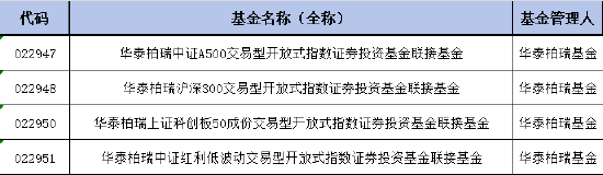 华泰柏瑞红利低波ETF联接基金增加Y份额，纳入个人养老金产品范围！机构称红利资产的配置价值无关牛熊