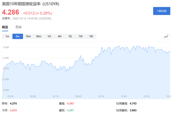 纳指站上2万点，分析师“浇冷水”：只不过是“寅吃卯粮”