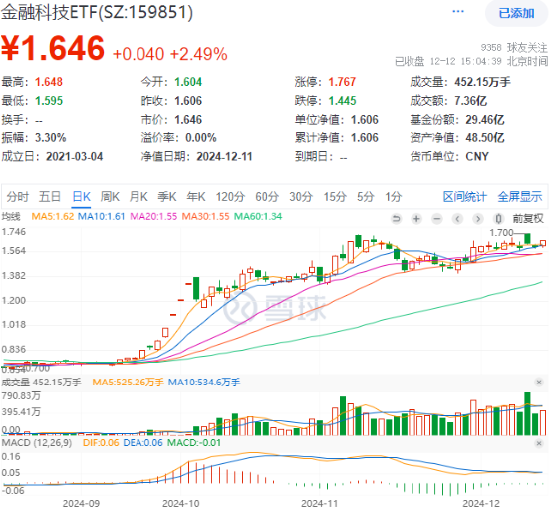 A港齐涨！大消费爆发，食品ETF阶段新高！个人养老金产品扩容，同类规模最大的中证A100ETF联接基金入选